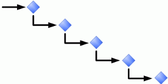 Figure 1: Waterfall Model