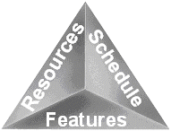 Figure 5: Tradeoff Triangle