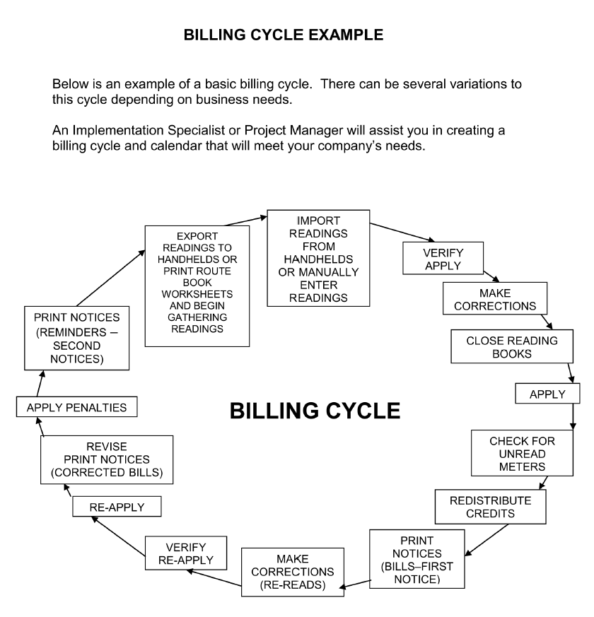 billing-cycle-example-test-wiki