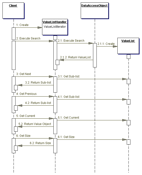 Диаграмма последовательностей visio